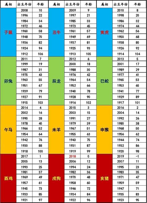 2018年生肖|2018年是什么生肖年份 2018年属什么生肖